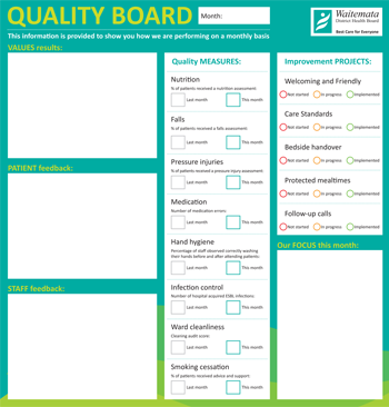 Quality Board